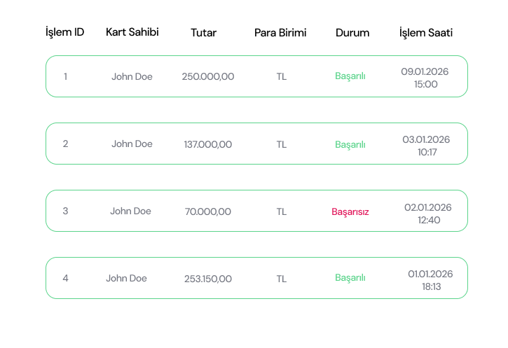 İşlem raporları örneği